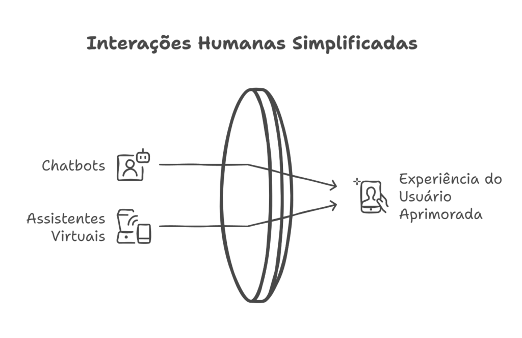 Inteligência Artificial_ O Futuro da Interação Humana - visual selection (2)