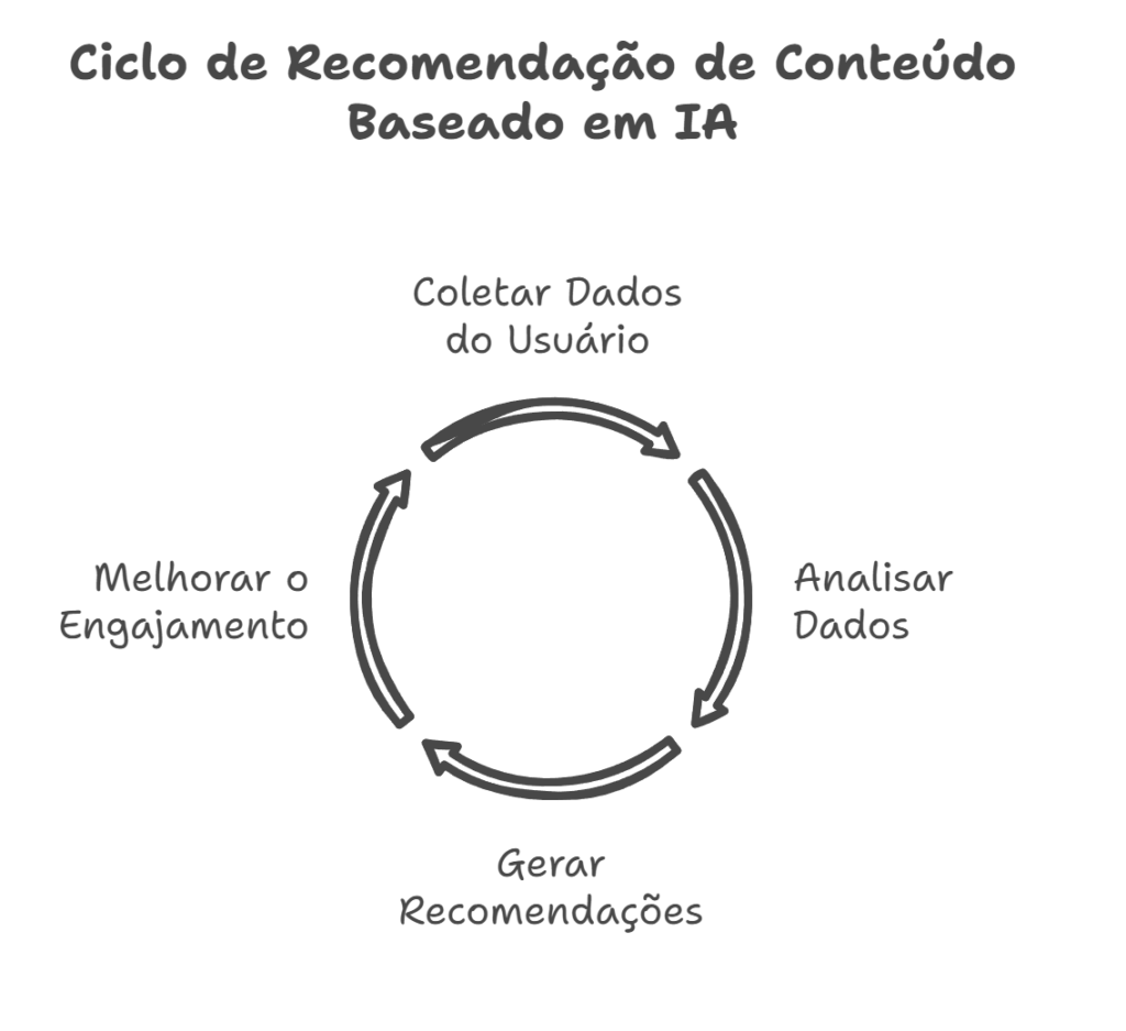 Inteligência Artificial_ O Futuro da Interação Humana - visual selection (3)