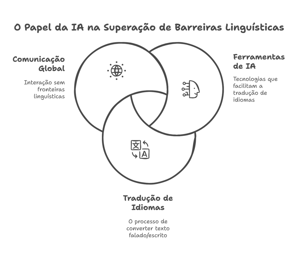 Inteligência Artificial_ O Futuro da Interação Humana - visual selection (4)