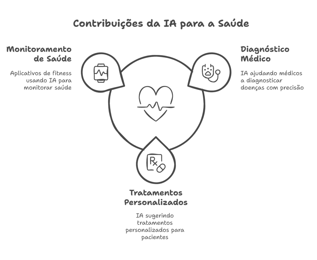 Inteligência Artificial_ O Futuro da Interação Humana - visual selection (5)