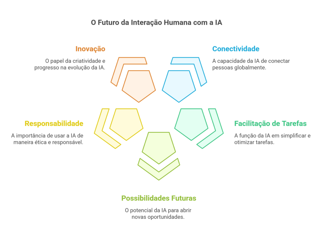 Inteligência Artificial_ O Futuro da Interação Humana - visual selection (8)