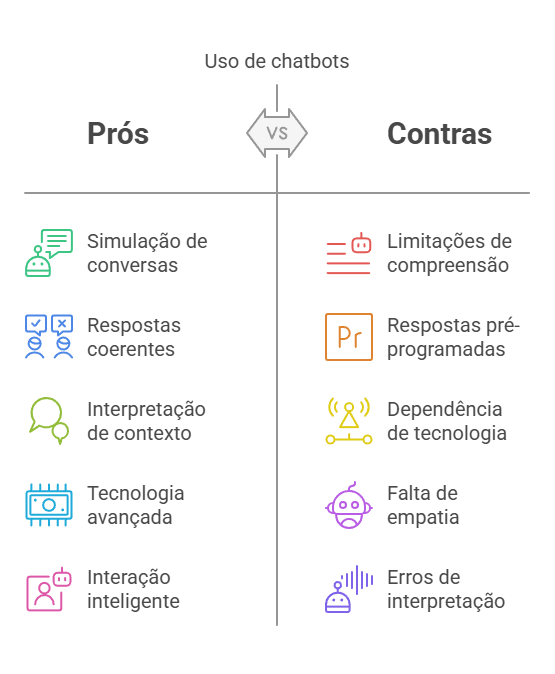 O que é um Chatbot_ Entenda como essa tecnologia funciona e como ela pode ajudar você - visual selection (1)
