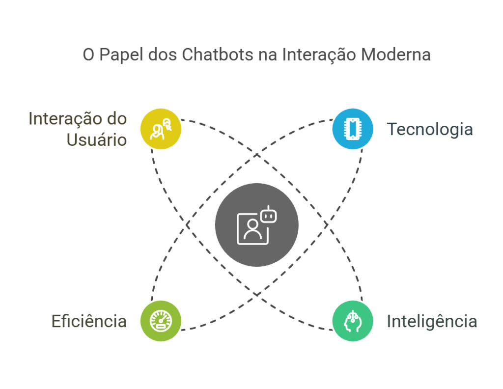 O que é um Chatbot_ Entenda como essa tecnologia funciona e como ela pode ajudar você - visual selection (10)