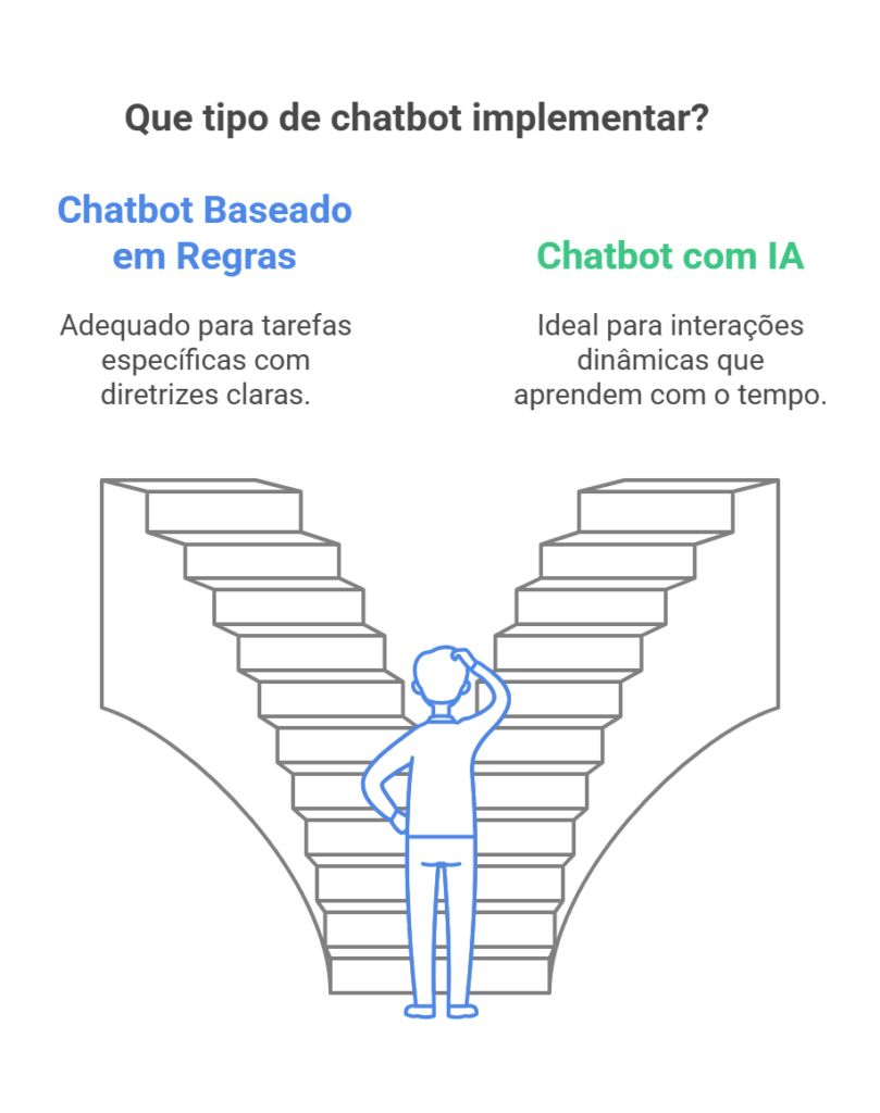 O que é um Chatbot_ Entenda como essa tecnologia funciona e como ela pode ajudar você - visual selection (4)