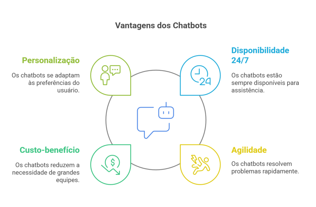 O que é um Chatbot_ Entenda como essa tecnologia funciona e como ela pode ajudar você - visual selection (6)