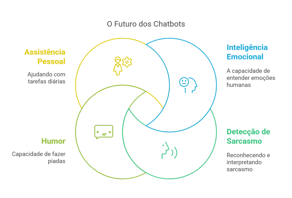 O que é um Chatbot_ Entenda como essa tecnologia funciona e como ela pode ajudar você - visual selection (9)